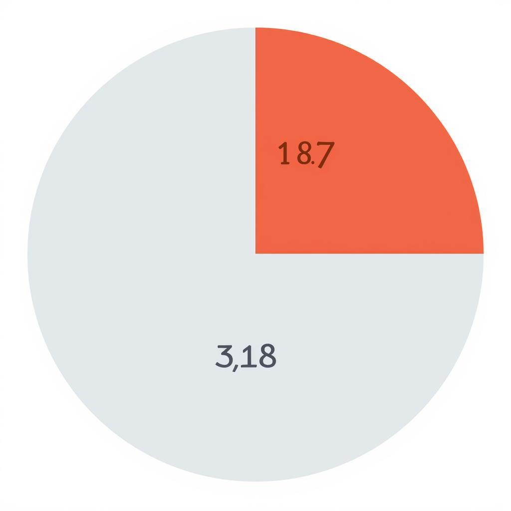 Mathematical Representation of 10 of 318