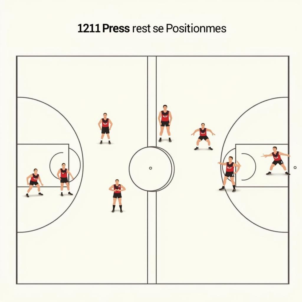 Basketball court diagram illustrating the 1211 press defense setup