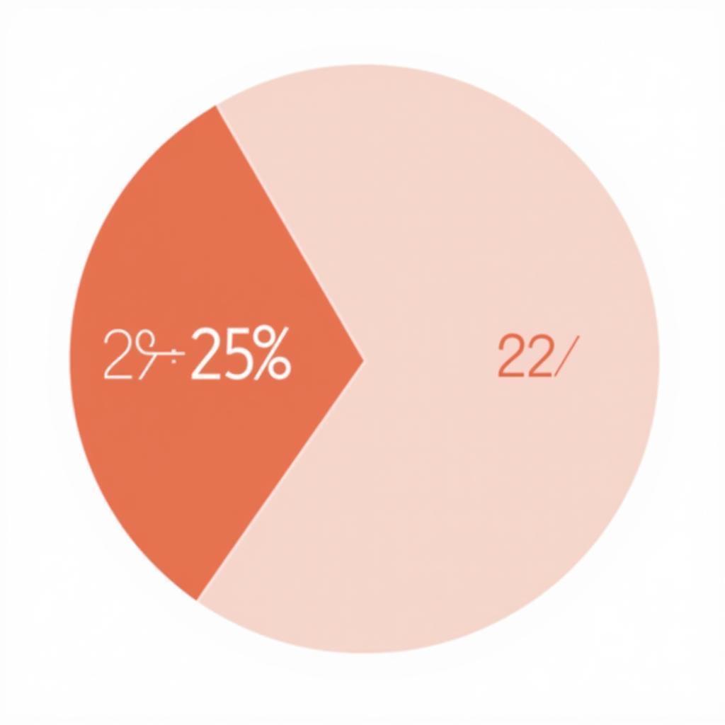 Pie chart representing 25 of 27