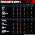 2k23 Player Stats Breakdown