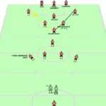 3-3 Defense Formation