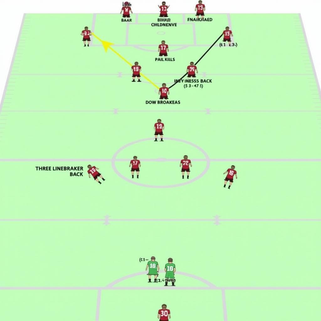 3-3 Defense Formation