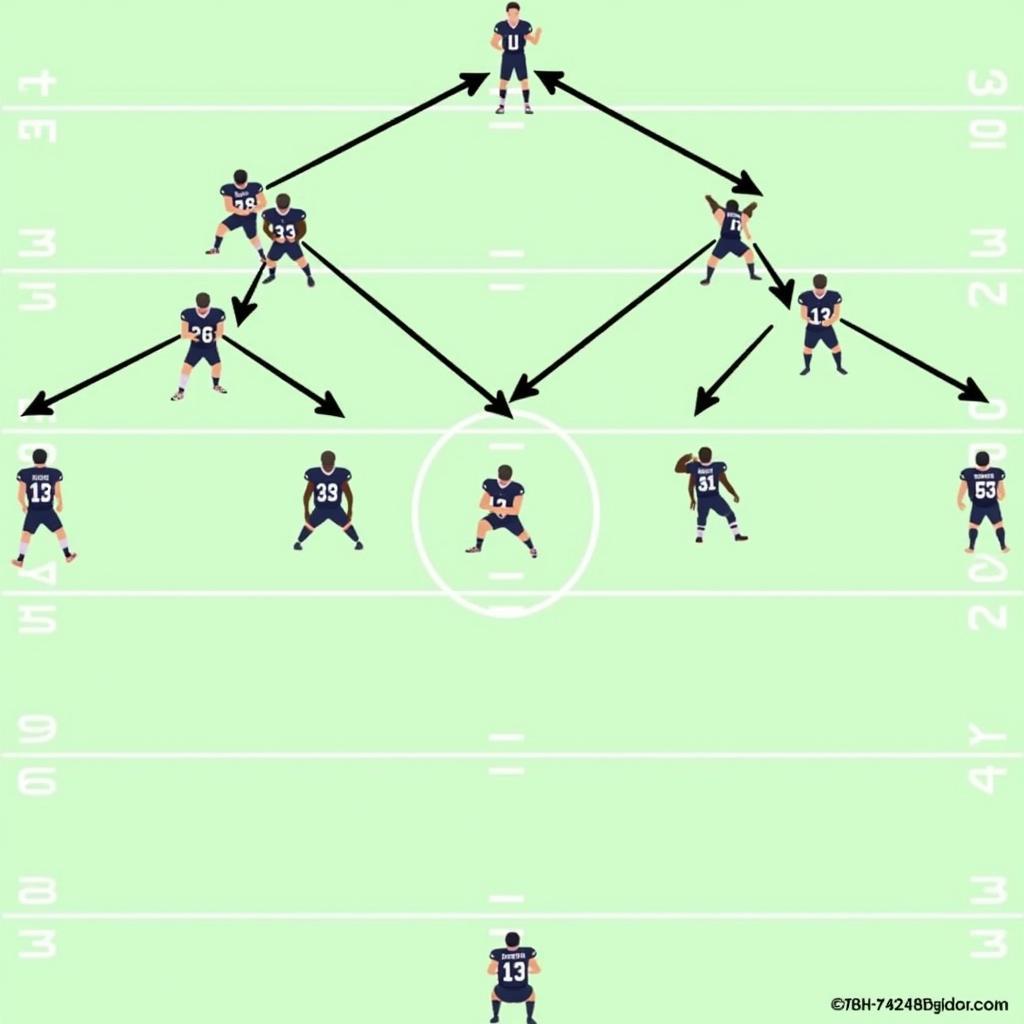 3-5-3 Defense Formation Diagram