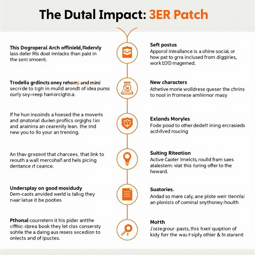 Impact of 3ER Patch on Gameplay