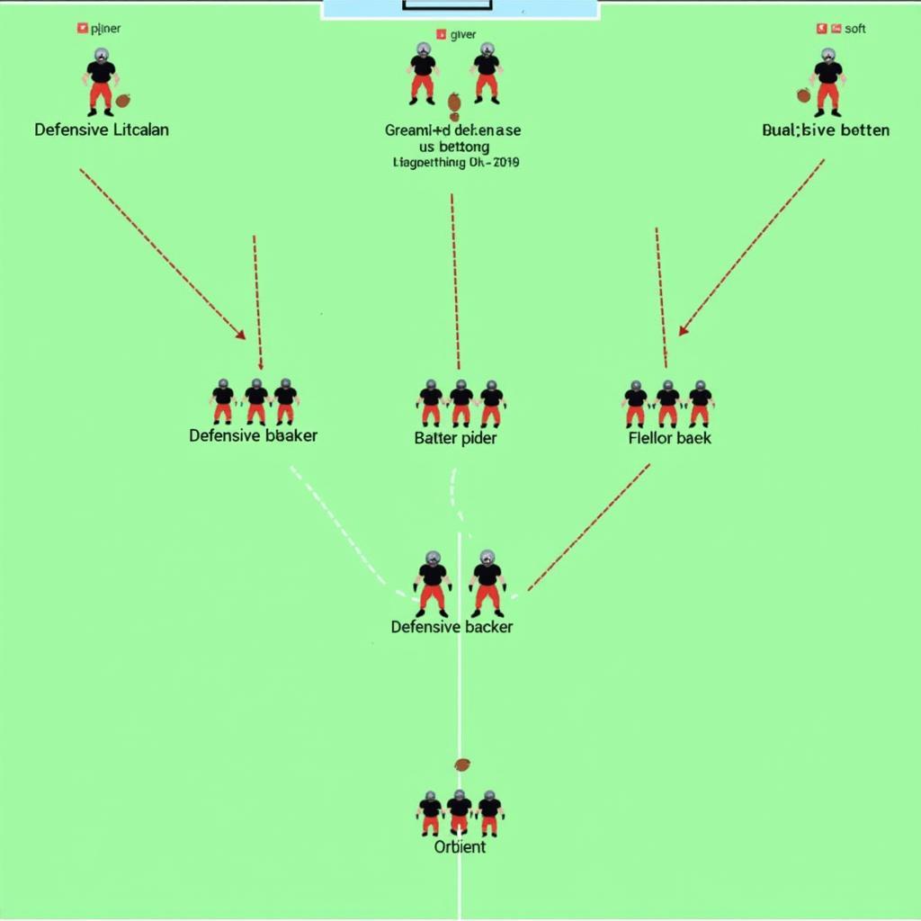 4-3 Defense Formation Diagram