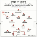 4-4 Cover 3 Formation Diagram