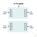 4 x 12 Register Diagram