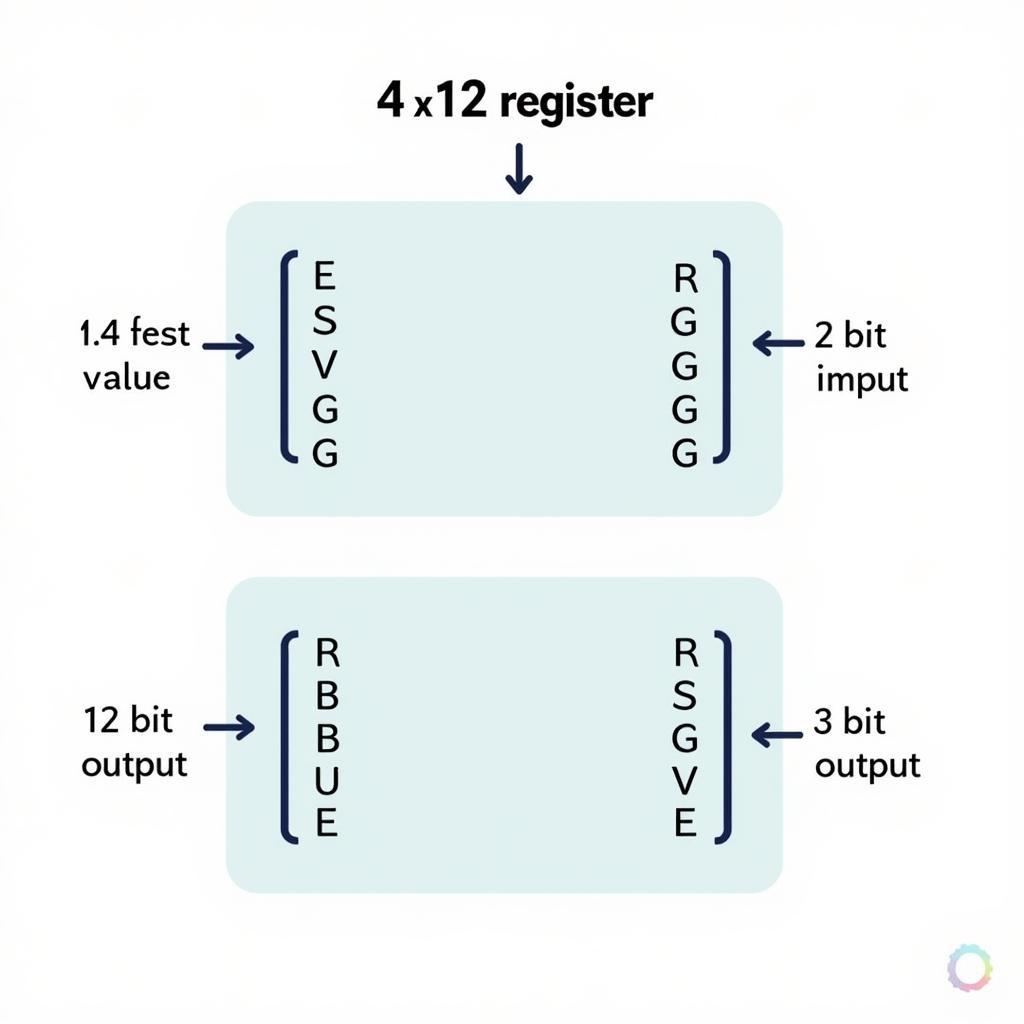 4 x 12 Register Diagram