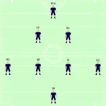 5-3 Defense Line Formation