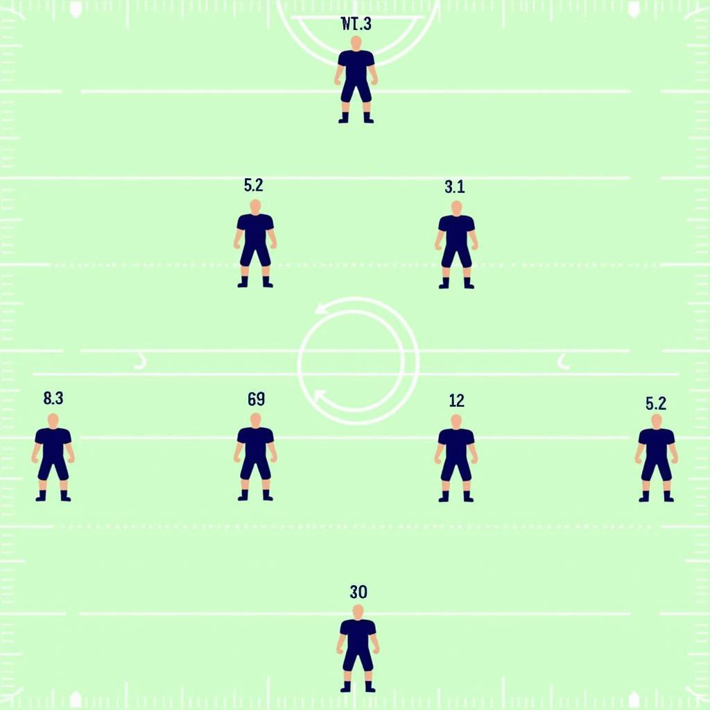 5-3 Defense Line Formation