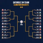 Structure of a 64 Team Single Elimination Bracket