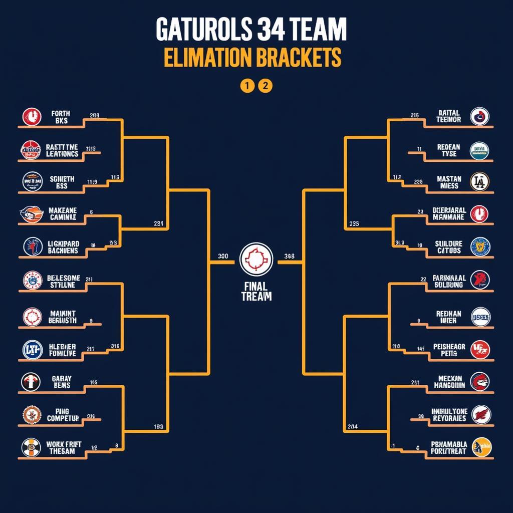 Structure of a 64 Team Single Elimination Bracket