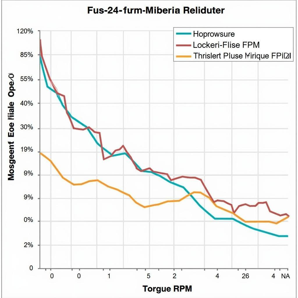 97 Evo Engine Performance Graph