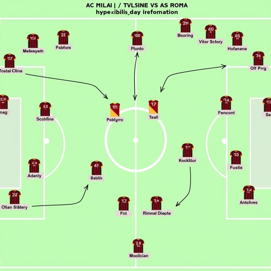 AC Milan vs. Roma Tactical Battle