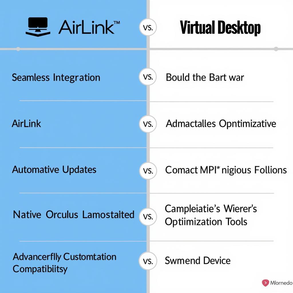 Comparing Features: AirLink vs. Virtual Desktop