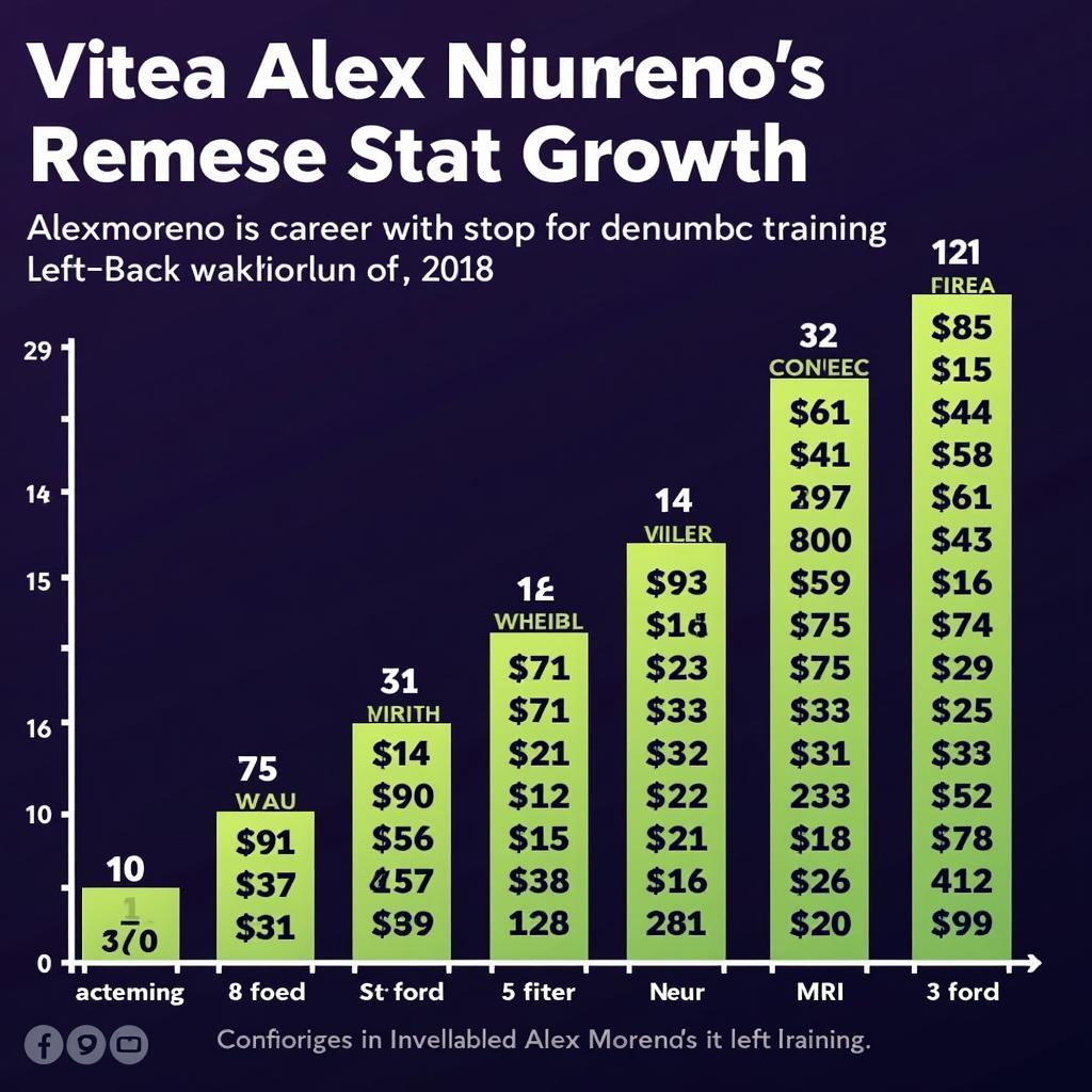 Alex Moreno FIFA 22 Career Mode Progression