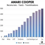 Amari Cooper's receiving statistics chart