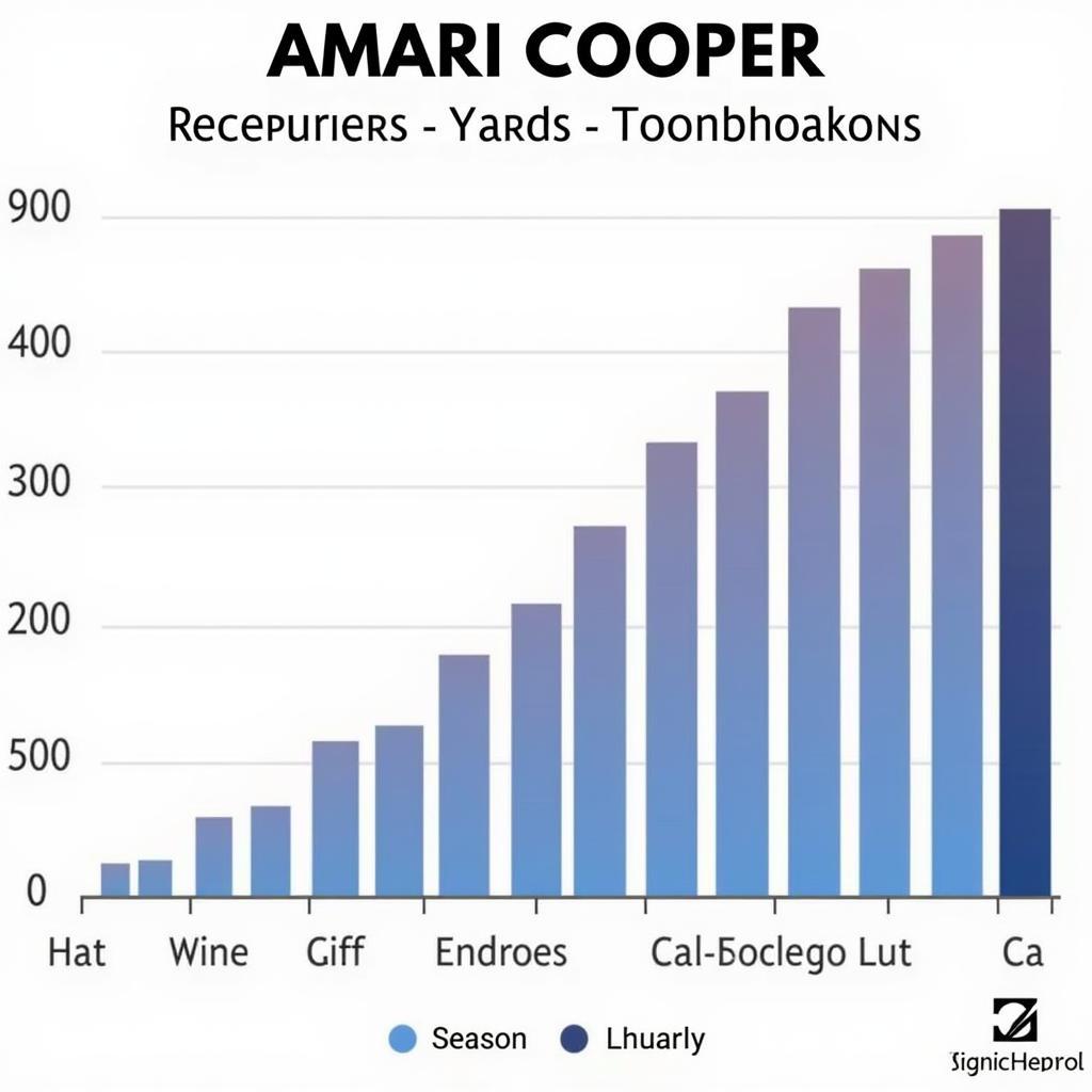 Amari Cooper's receiving statistics chart