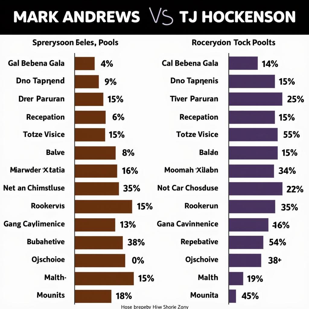 Mark Andrews and TJ Hockenson Career Stats Comparison