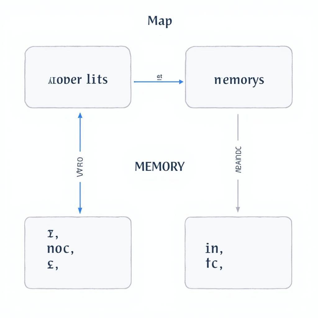 Using Maps for Efficient Data Access in Apex