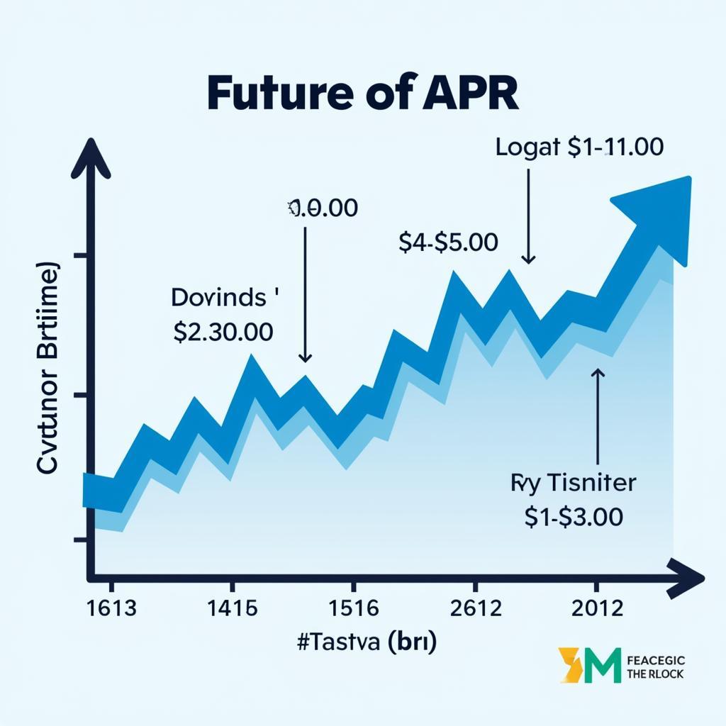 Visualizing APR Reset on a Graph