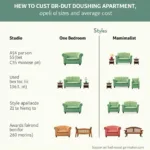 Average Apartment Furnishing Costs by Style and Size