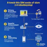 Unlocking the Benefits of Sim Socks