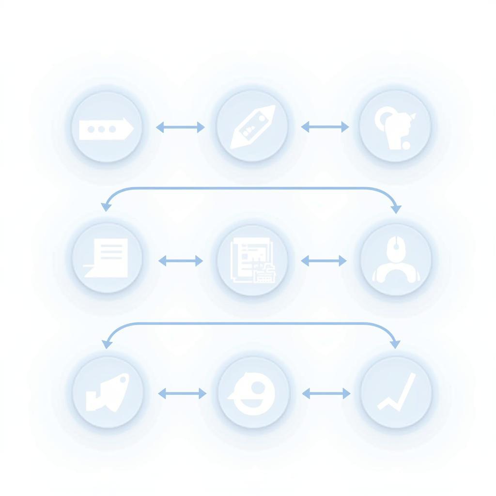 Development Process of Advanced Bots