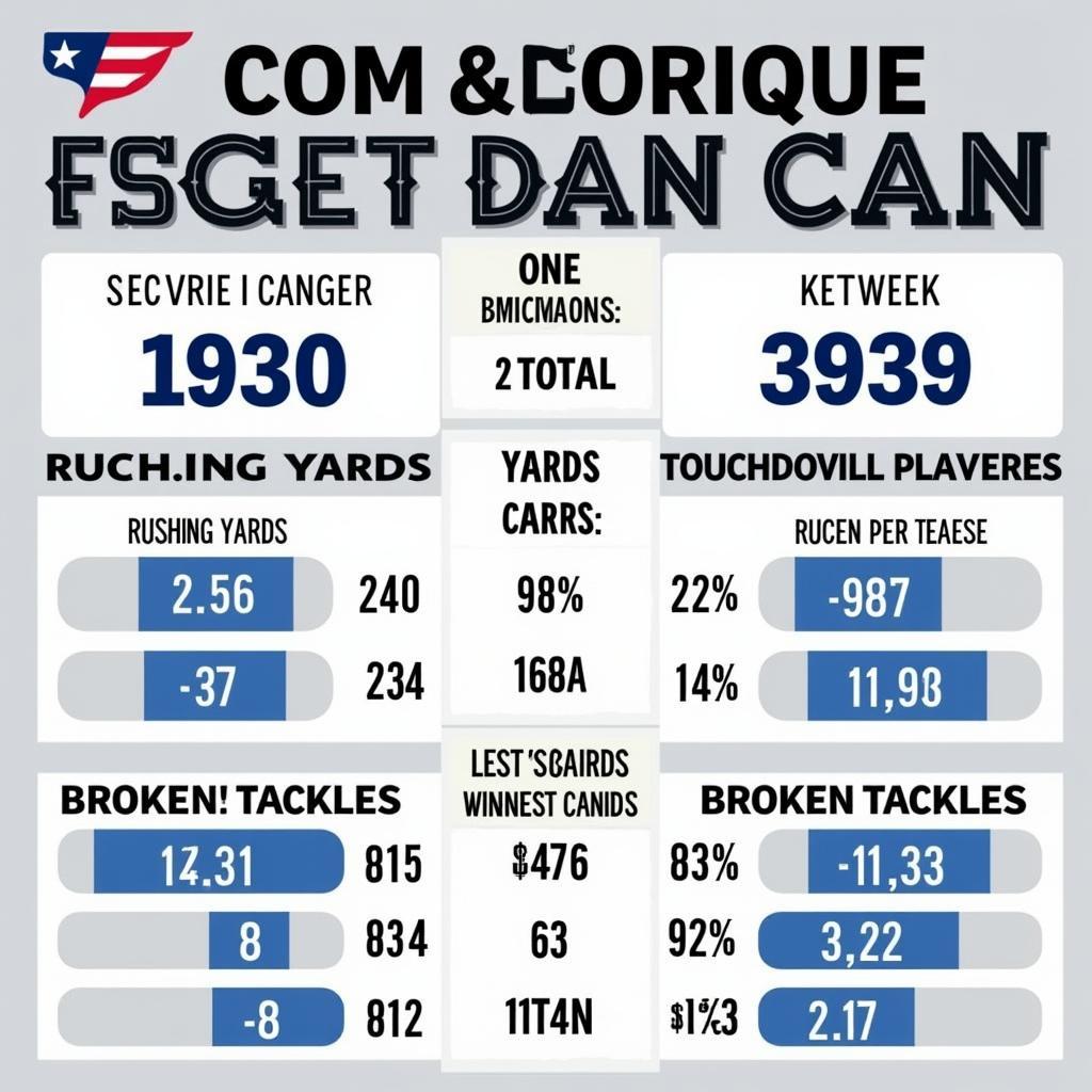 Statistical comparison between Bijan Robinson and Derrick Henry