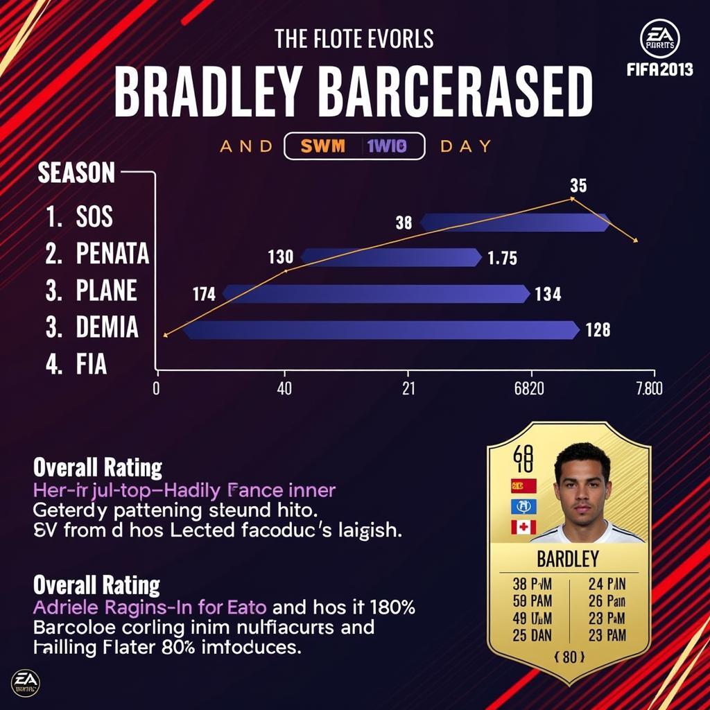 Bradley Barcola Career Mode Progression