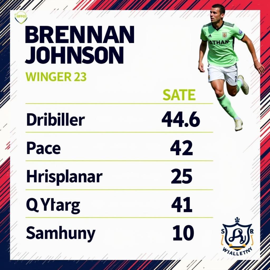 Brennan Johnson's Pace and Dribbling Attributes in FIFA 23