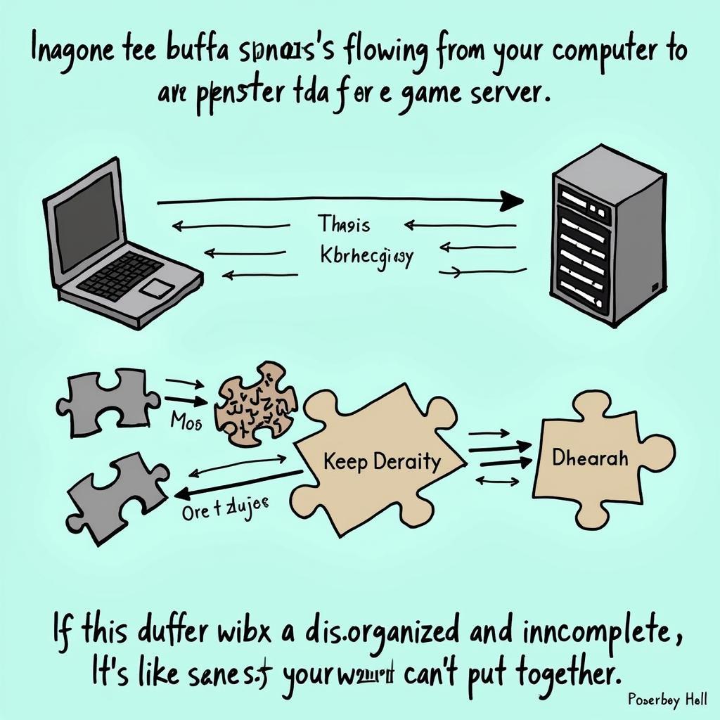 Data Transmission and Buffer