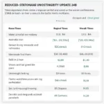 Improved performance and stability in update 24b