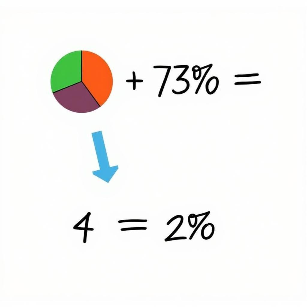 Calculating 25% of 39.99