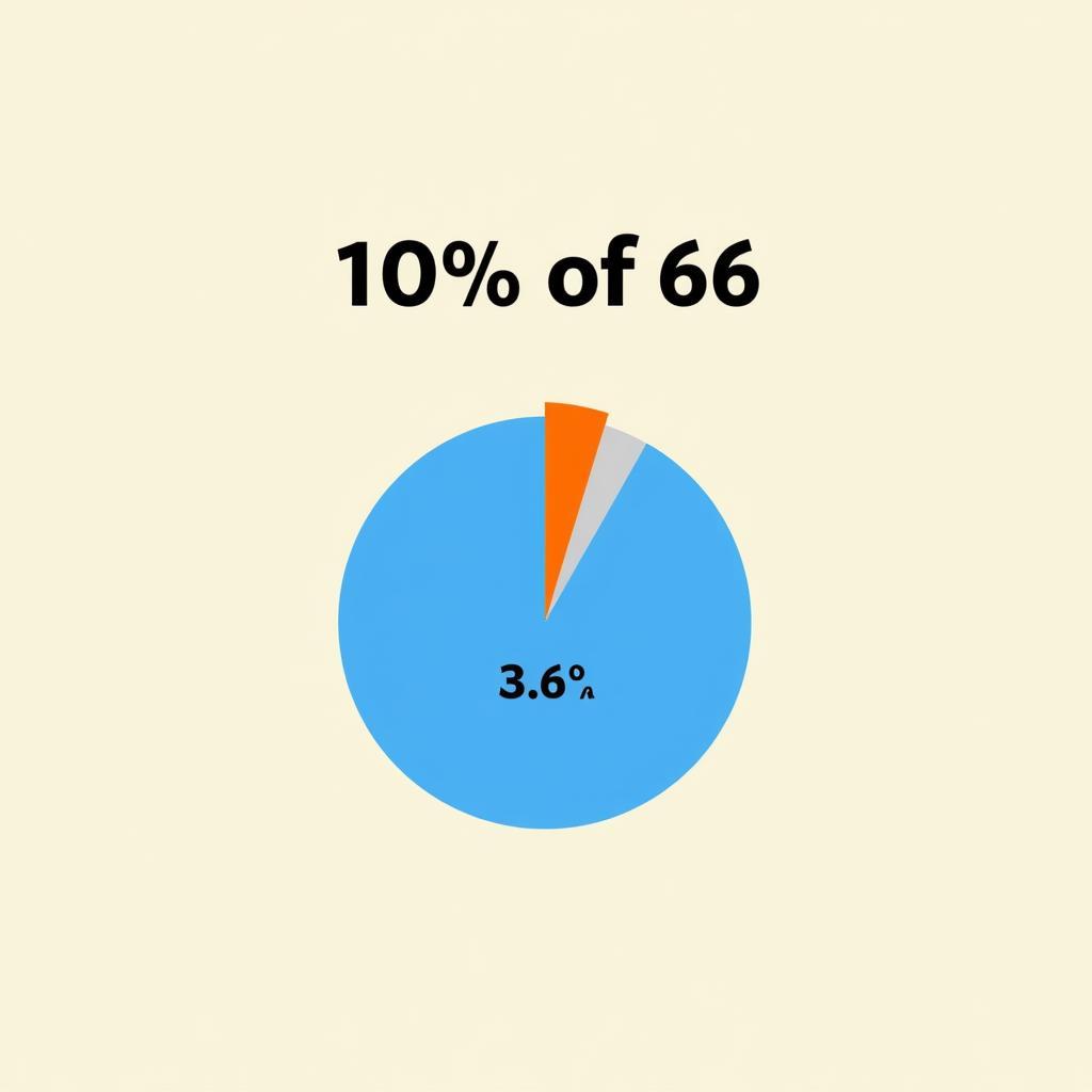 Calculating Percentages