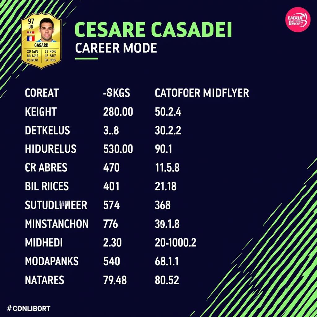 Casare Casadei FIFA 23 Career Mode Potential