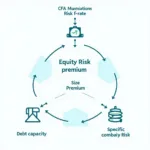 Understanding the CFA Build Up Method