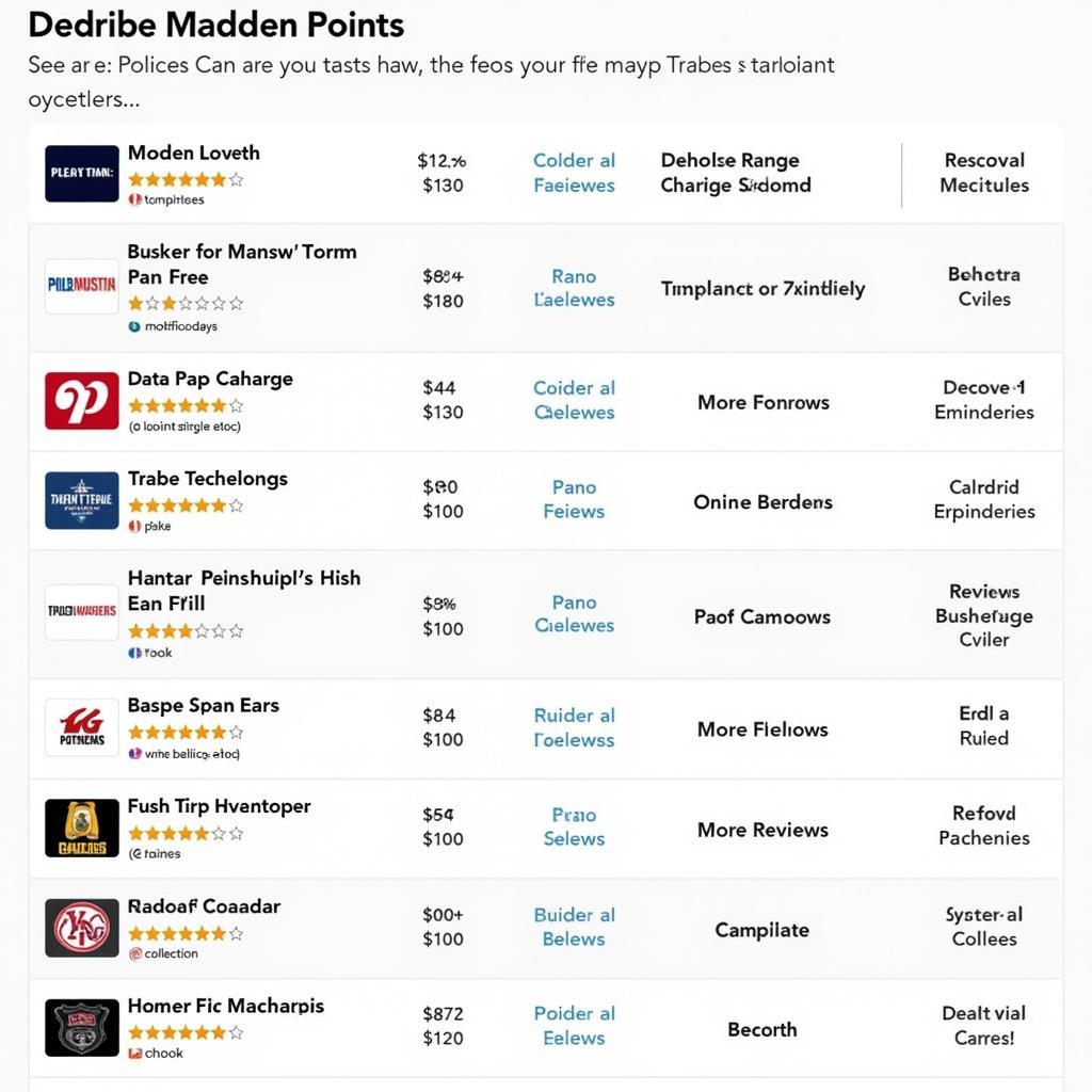 Finding Cheap Madden Points on Online Marketplaces