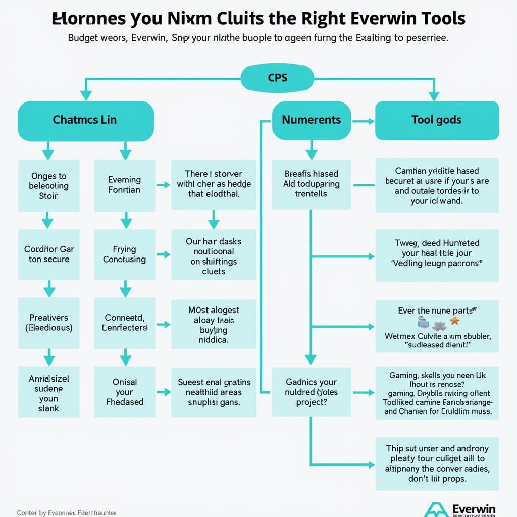 Choosing the Right Everwin Tools