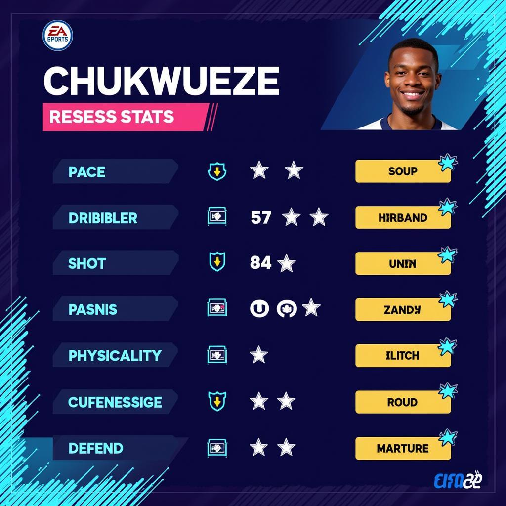 Chukwueze's In-Game Stats in FIFA 23