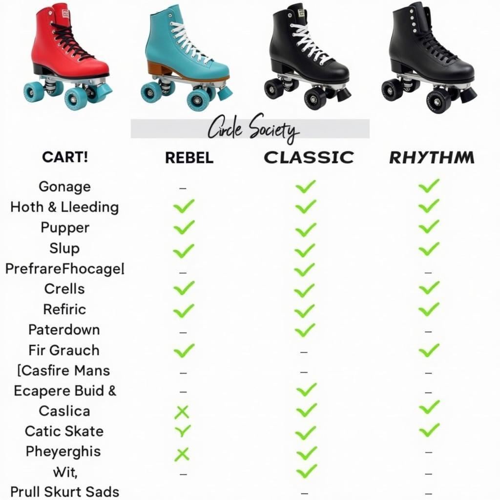 Comparing Circle Society Skate Models