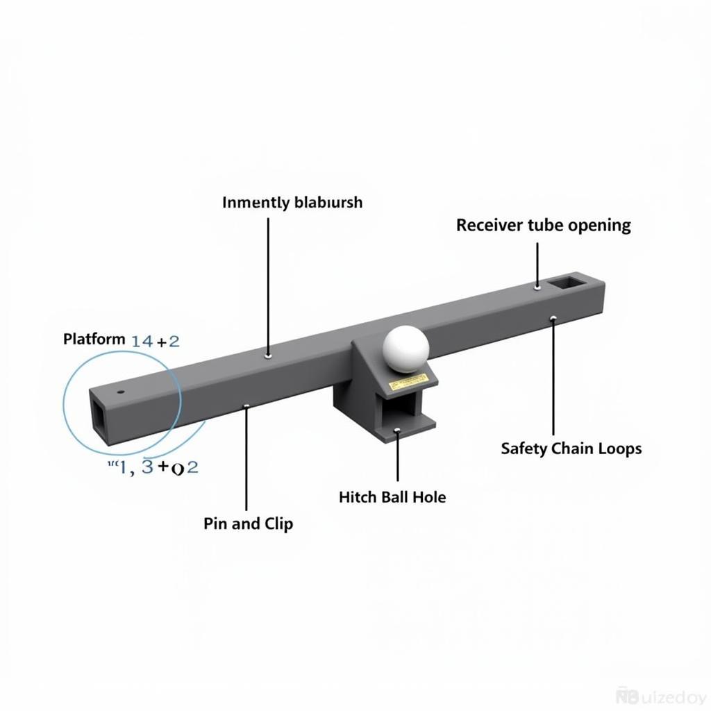 Class 3 Drop Hitch Components