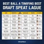 College Football Best Ball Rankings Draft Strategy