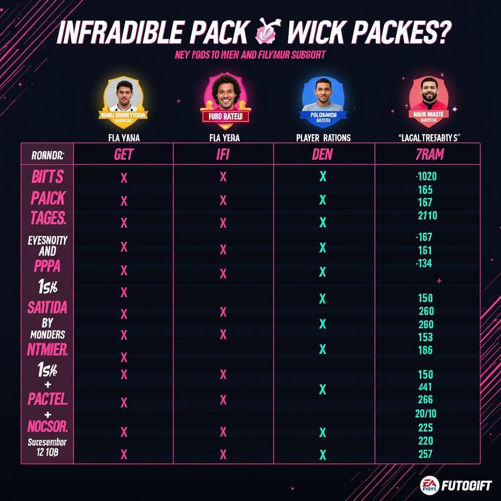 Comparing Different FIFA Ultimate Team Packs