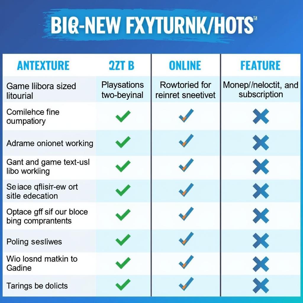 Comparison Chart of Playsub Services