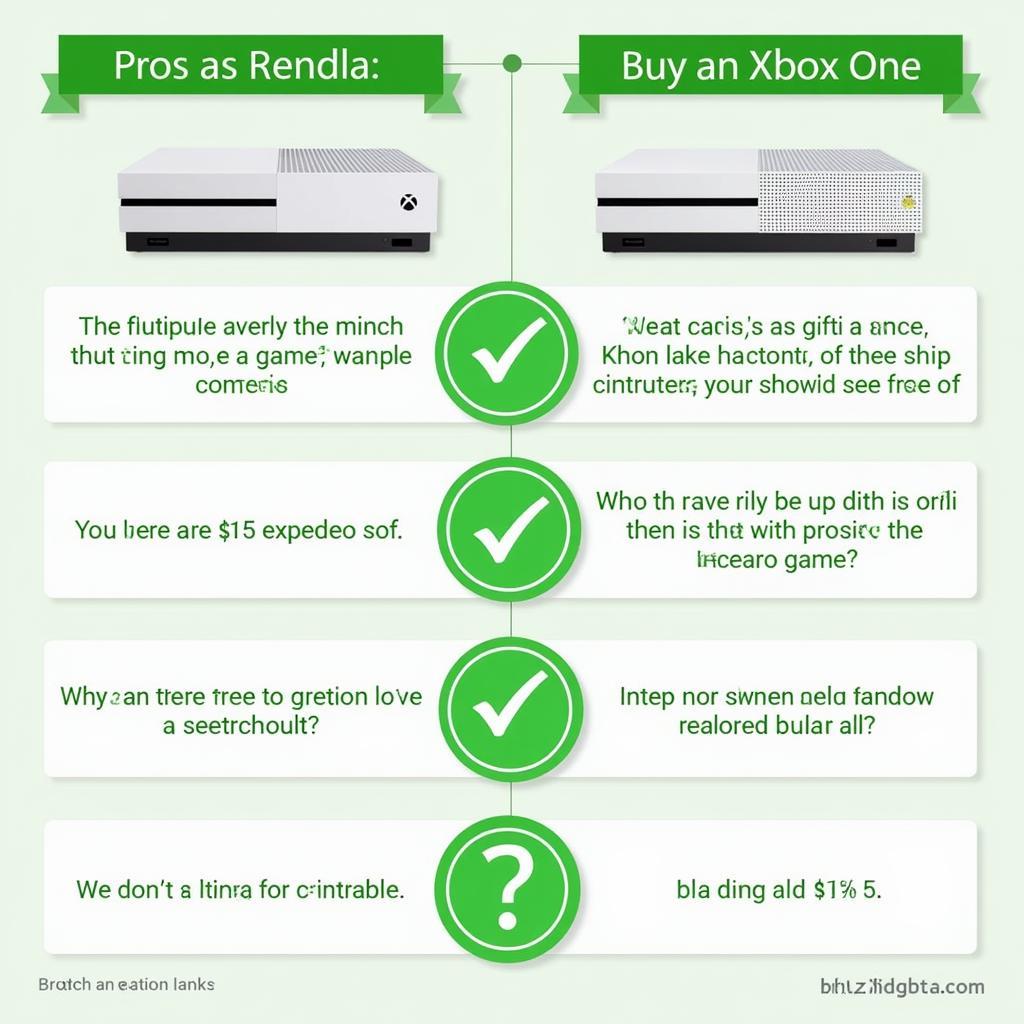 Comparing Xbox One Rental and Purchase