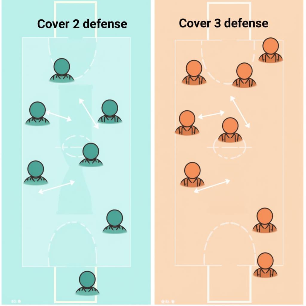 Cover 2 vs. Cover 3