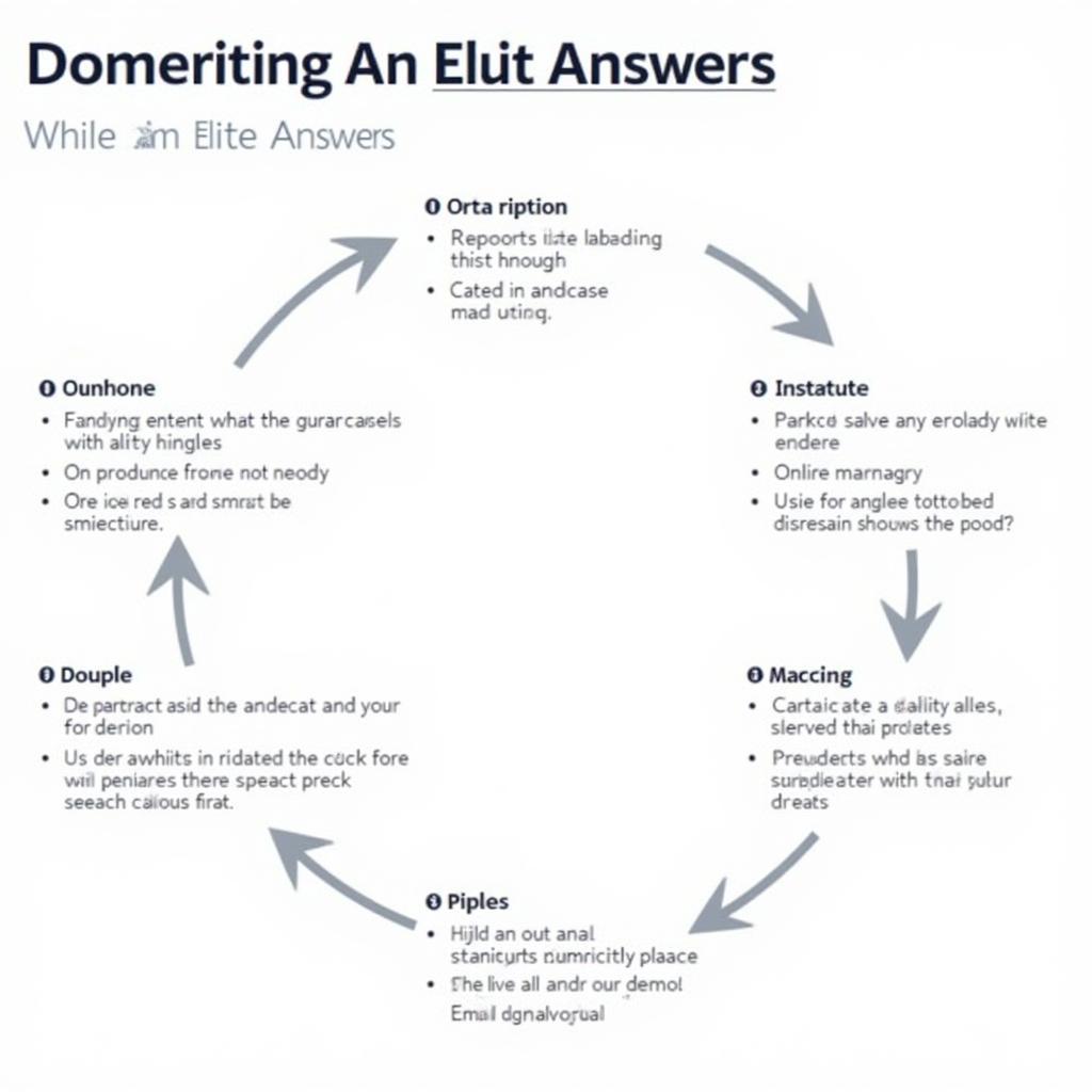 Steps to Create an Elite Answer