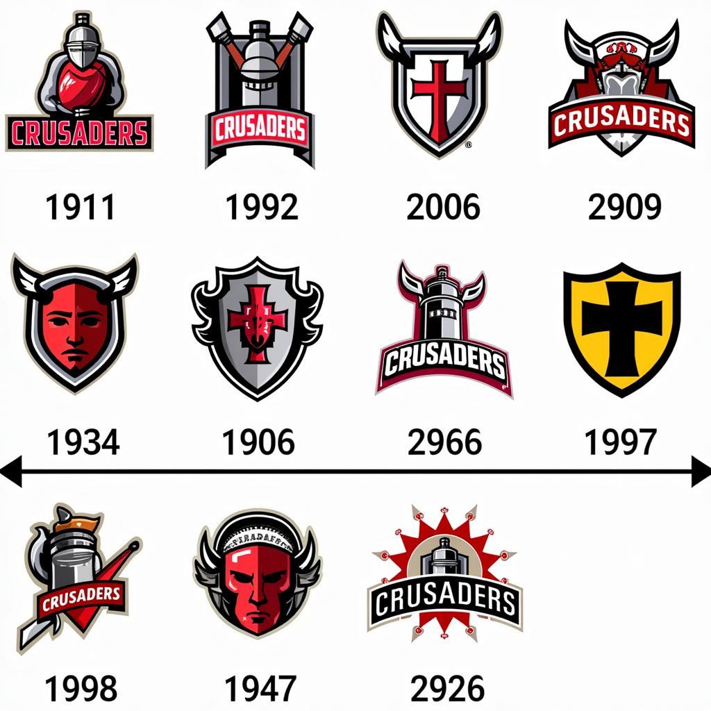 Evolution of the Crusaders Football Logo