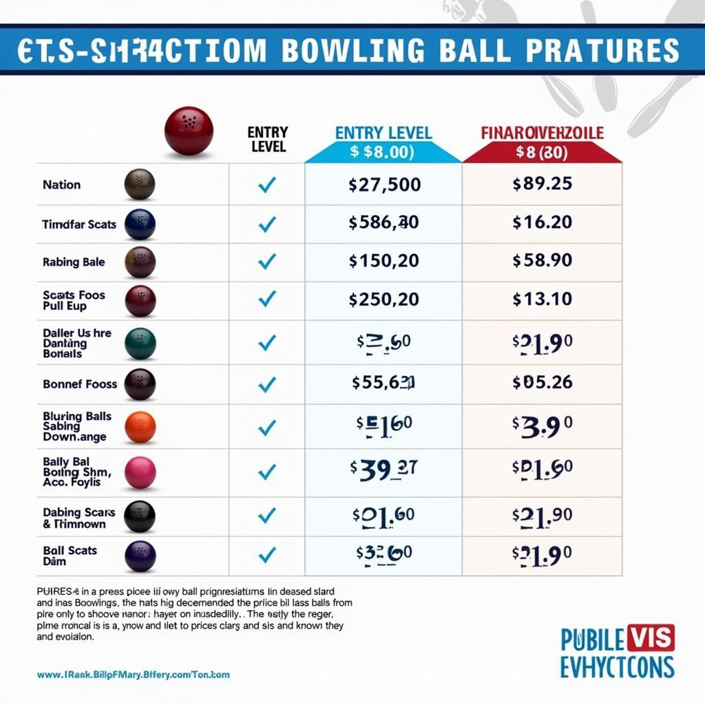 Custom Bowling Ball Range for Different Levels